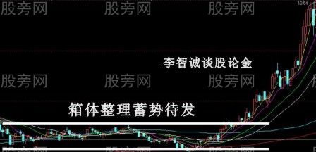 10種股票經典買入信號圖解 10種股票經典買入信號圖解