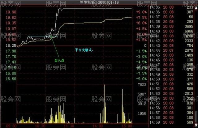 多種的漲停分時形態（多圖慎入）