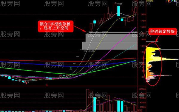 值得珍藏的五大漲停戰法 值得珍藏的五大漲停戰法