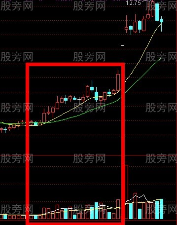 好漢坡漲停戰法 好漢坡漲停戰法