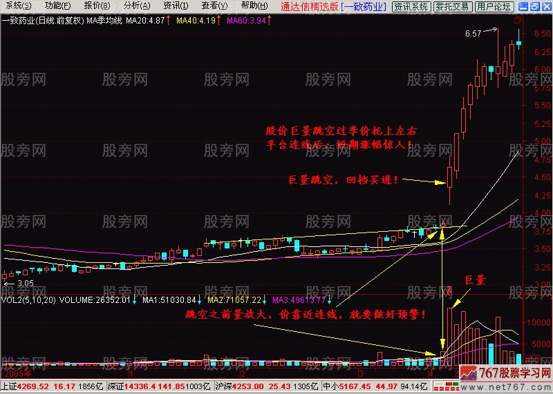 季價托捕捉莊股 季價托捕捉莊股