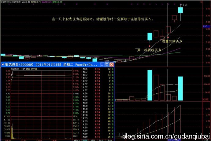 縮量漲停戰法 縮量漲停戰法