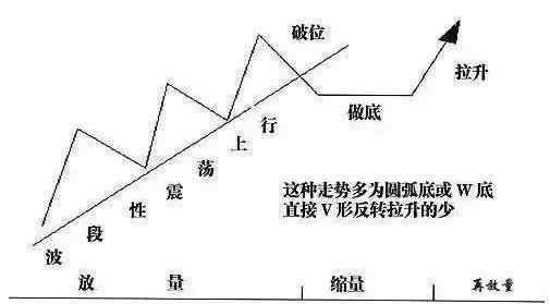 曝光莊傢操盤的秘訣 曝光莊傢操盤的秘訣