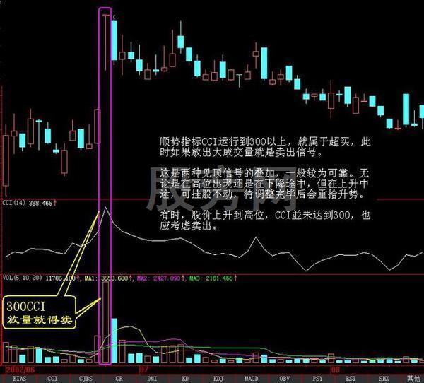 經典的16種買入和15種賣出圖譜 經典的16種買入和15種賣出圖譜