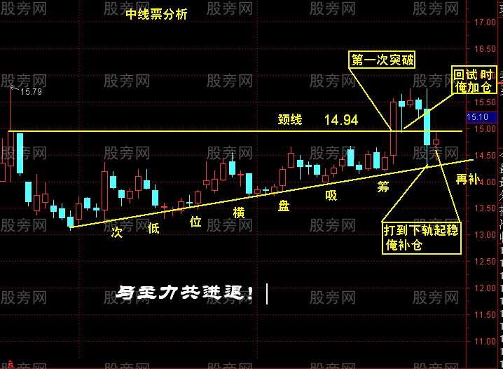 回抽確認的詳細講解 回抽確認的詳細講解