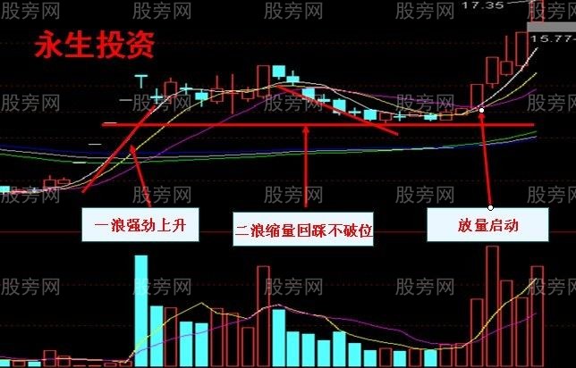 黑馬三浪技術要點 黑馬三浪技術要點