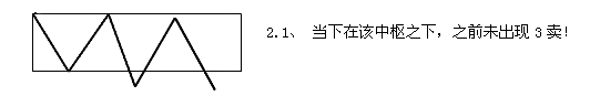 纏論利潤率最大的操作模式 纏論利潤率最大的操作模式