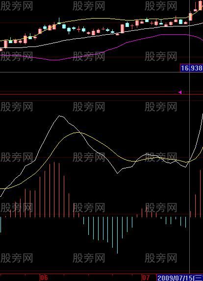 股票共振案例解析 股票共振案例解析