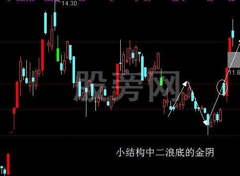 金陰和黑太陽之突破買入絕技 金陰和黑太陽之突破買入絕技