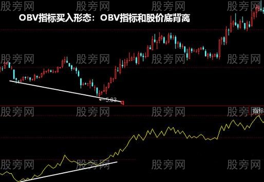 OBV指標和股價背離 OBV指標和股價背離