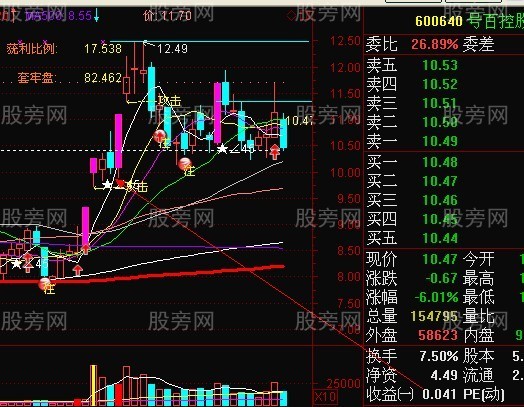 短線強勢股回檔買入法 短線強勢股回檔買入法