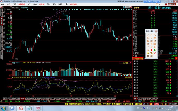 RSI指標頂低背離