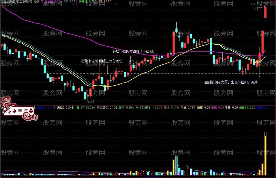 股票大漲的基因 股票大漲的基因