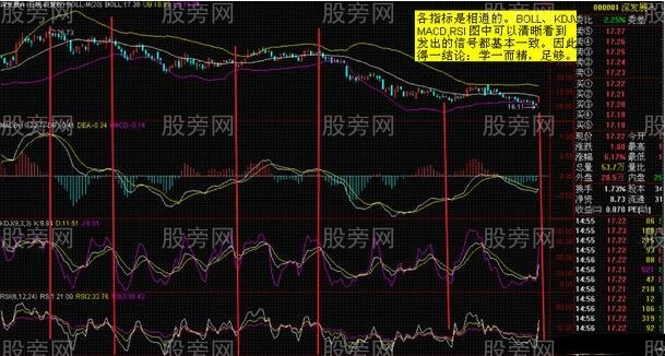 多種指標的相通的作用 多種指標的相通的作用