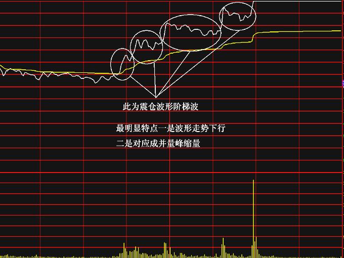 當天最易漲停分時圖解 當天最易漲停分時圖解