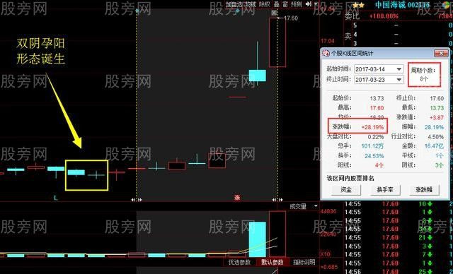 雙陰孕陽的實戰應用 雙陰孕陽的實戰應用