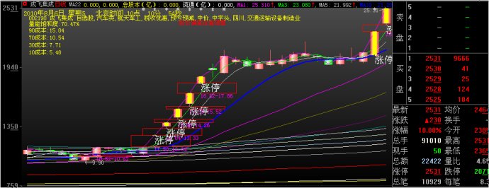 漲停板講解大全(文章超長) 漲停板講解大全(文章超長)