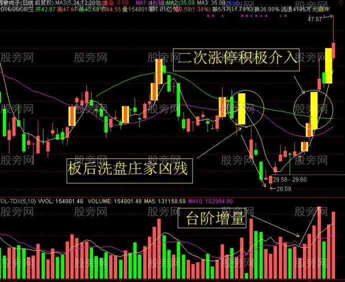 賺錢最快選股策略的幾個特點 賺錢最快選股策略的幾個特點