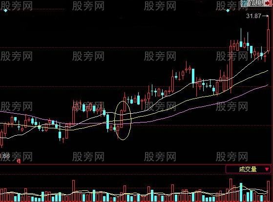一陽穿三線買進技巧 一陽穿三線買進技巧