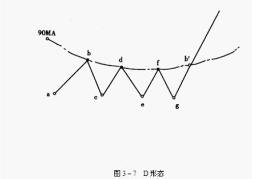 股票強弱劃分級別圖解 股票強弱劃分級別圖解
