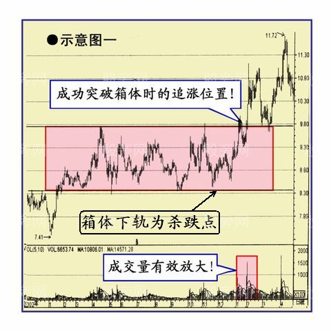 幾種經典的買入圖形 幾種經典的買入圖形