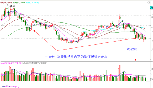 漲停板講解大全(文章超長) 漲停板講解大全(文章超長)