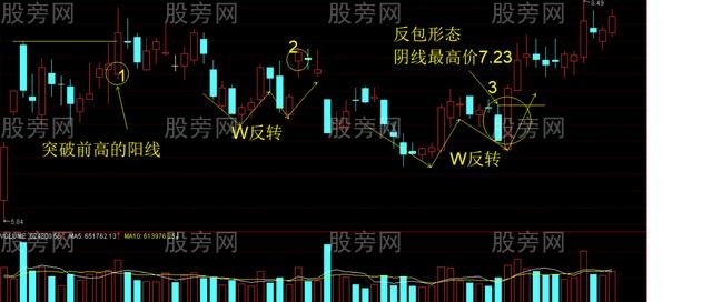 超級短線操作方法 超級短線操作方法