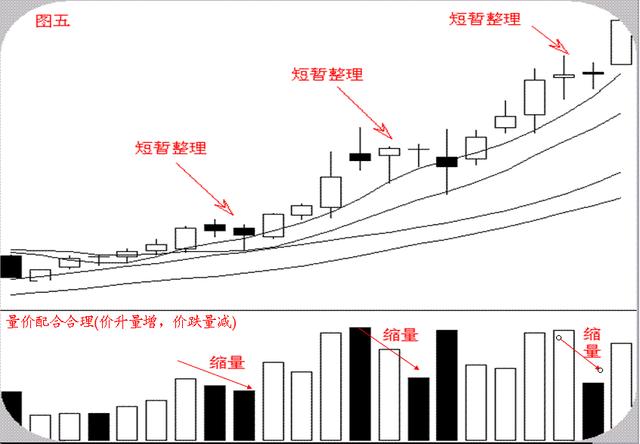 股票經典形態特點 股票經典形態特點