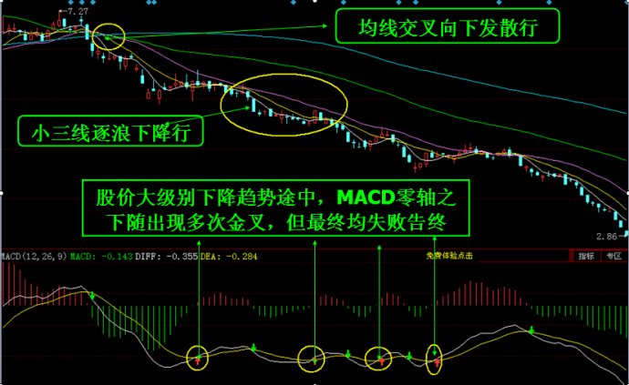 MACD研究與運用 MACD研究與運用