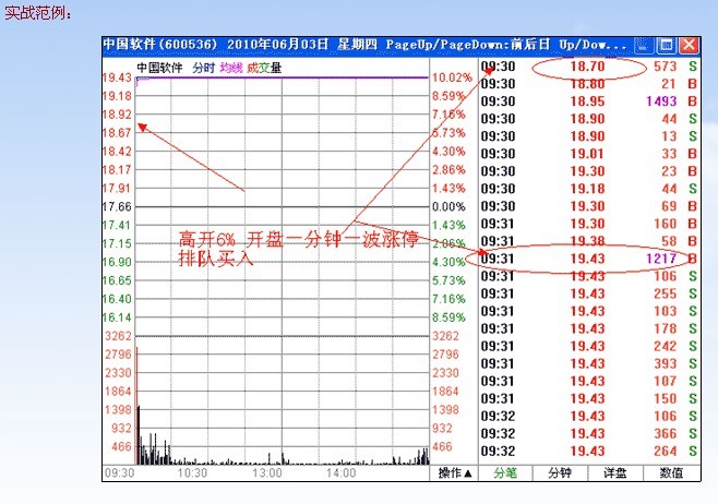 漲停板講解大全(文章超長) 漲停板講解大全(文章超長)