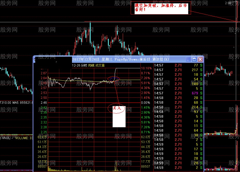 跳空追擊經典買入法 跳空追擊經典買入法