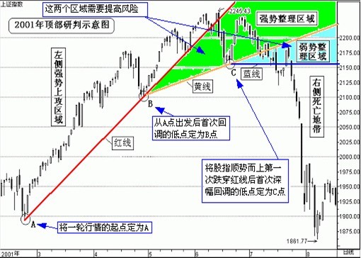 塔羅三線畫法 塔羅三線畫法