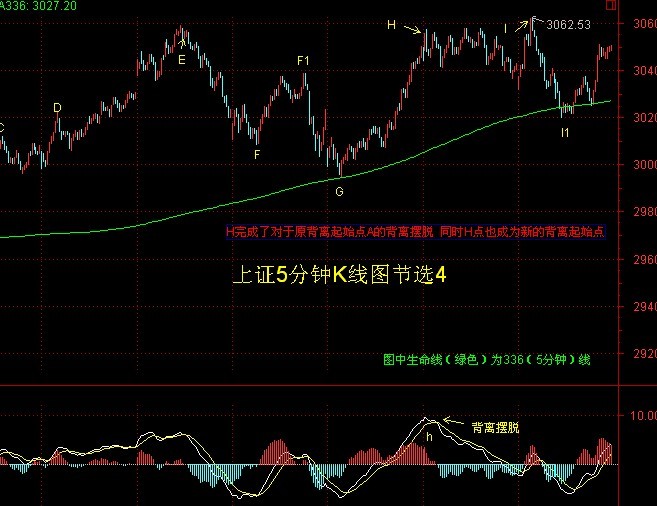 斜度與生命線關系圖解 斜度與生命線關系圖解