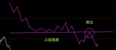 江恩十二法則 江恩十二法則