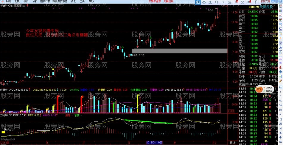 三角形k線組合抓牛股 三角形k線組合抓牛股