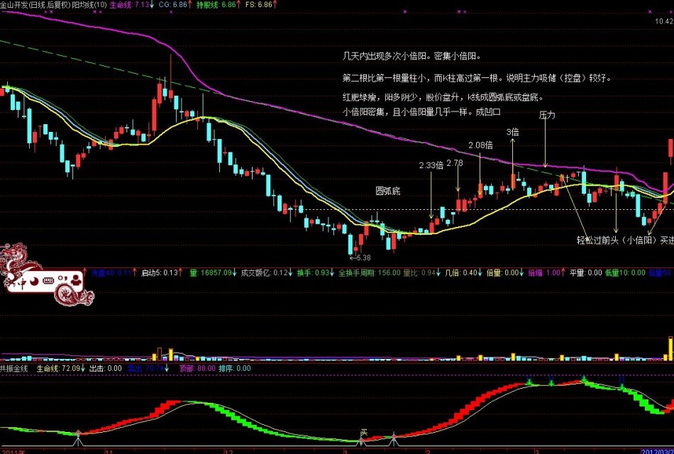 怎麼樣股票為何會大漲？