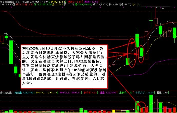 板後回調操作圖解 板後回調操作圖解