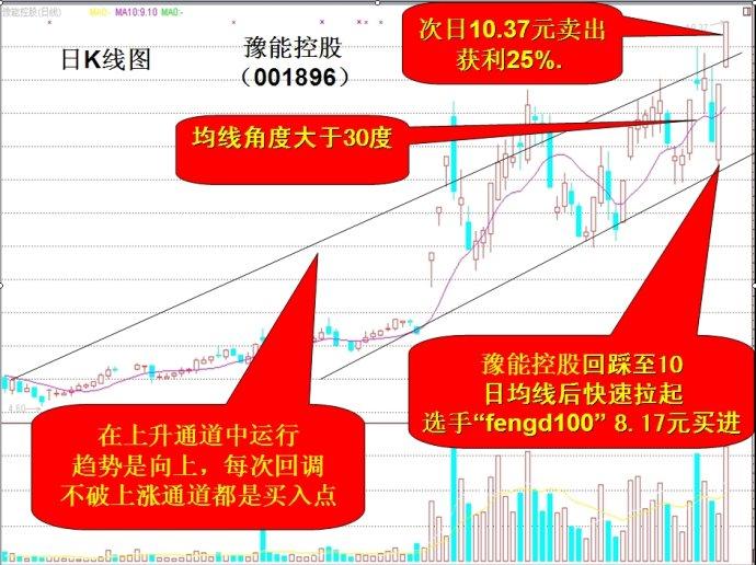 10日均線牛股買入大法 10日均線牛股買入大法
