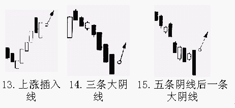 20種K線買進信號 20種K線買進信號