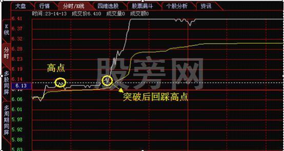 全面講解一下分時圖的知識