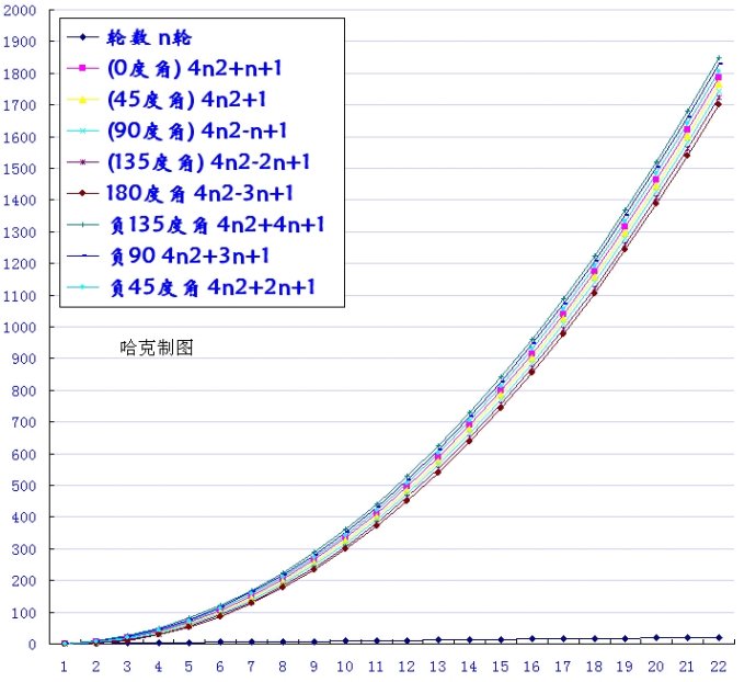 江恩九方圖(烏蘭螺旋) 江恩九方圖(烏蘭螺旋)