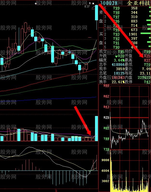 集合競價操盤感悟 集合競價操盤感悟