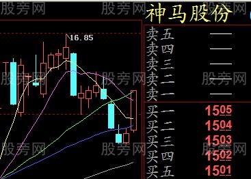 一陽穿N線圖形 一陽穿N線圖形