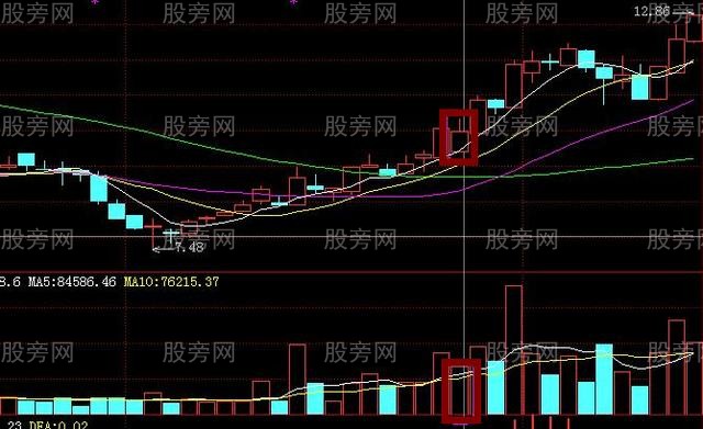 看準4個買入信號玩轉股市 看準4個買入信號玩轉股市