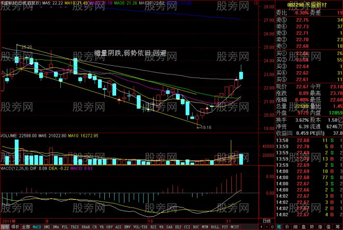 成交量詳細講解(圖) 成交量詳細講解(圖)