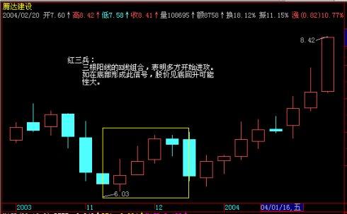 炒股實戰九種技巧