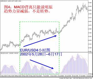 看懂MACD 看懂MACD