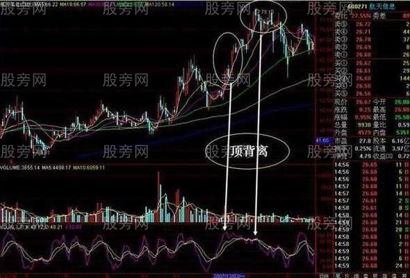 KDJ指標的幾種交易信號 KDJ指標的幾種交易信號