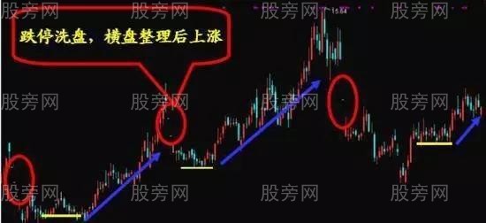 幾種莊傢洗盤的陷阱 幾種莊傢洗盤的陷阱