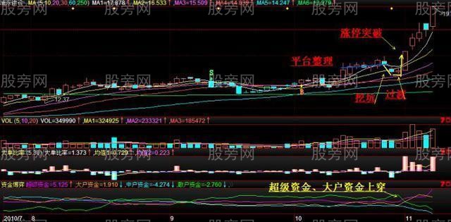 漲停堅決遵循追漲停規律 漲停堅決遵循追漲停規律